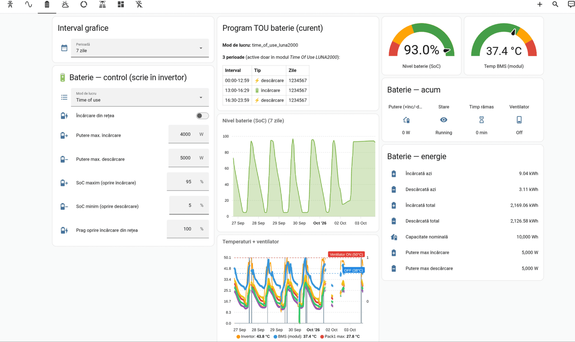 Dashboard Home Assistant cu comenzi pentru baterie, un program time of use, un grafic al nivelului de încărcare pe șapte zile și un grafic de temperatură